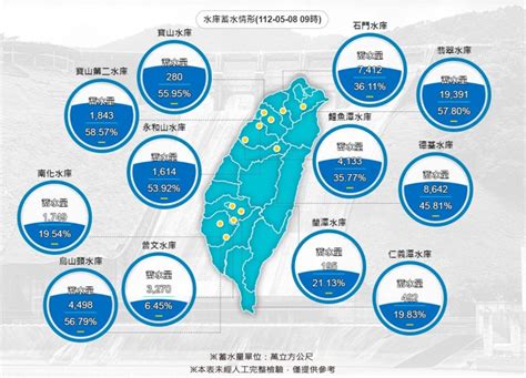 各水庫水量|台灣水庫即時水情與歷年統計